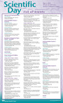 Scientific Day List of Events, 2010 by Advocate Health - Midwest
