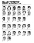 Illinois Masonic Medical Center House Staff, 1981-82 by Advocate Health - Midwest